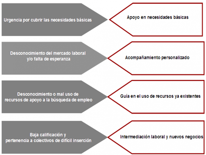 Imagen Laboral 1